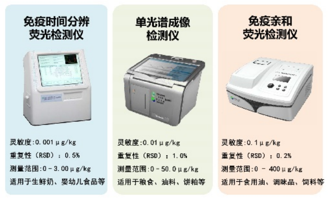 4 面向人民生命健康，產(chǎn)出一批防控技術(shù)與產(chǎn)品440.png